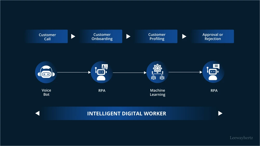 AI Business Automation: How to Prevent Production Failure