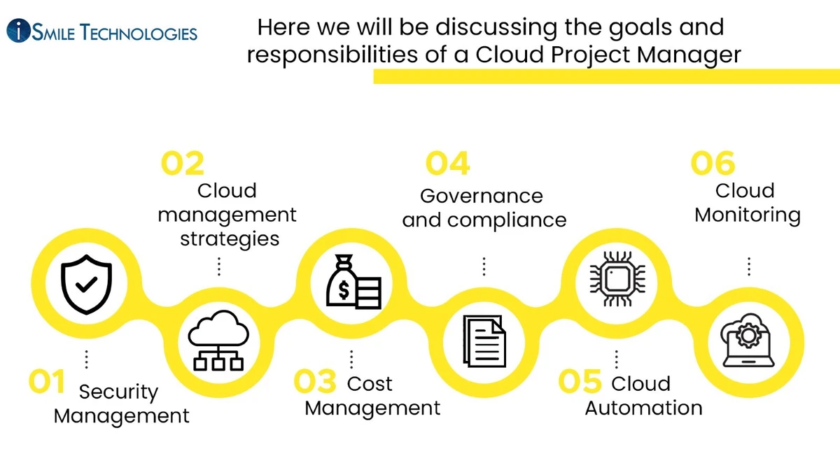 Cloud Project Management: How to Prevent Common Failures