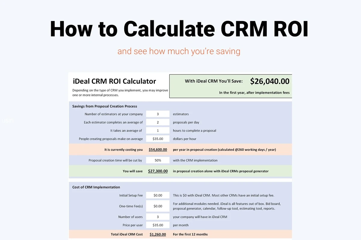 CRM ROI Calculation: How to Measure Real Business Impact