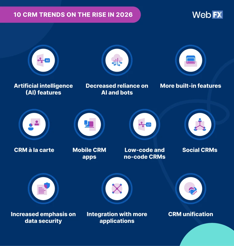 CRM Trends 2026: How Agentic AI and Data Quality Reshape Sales