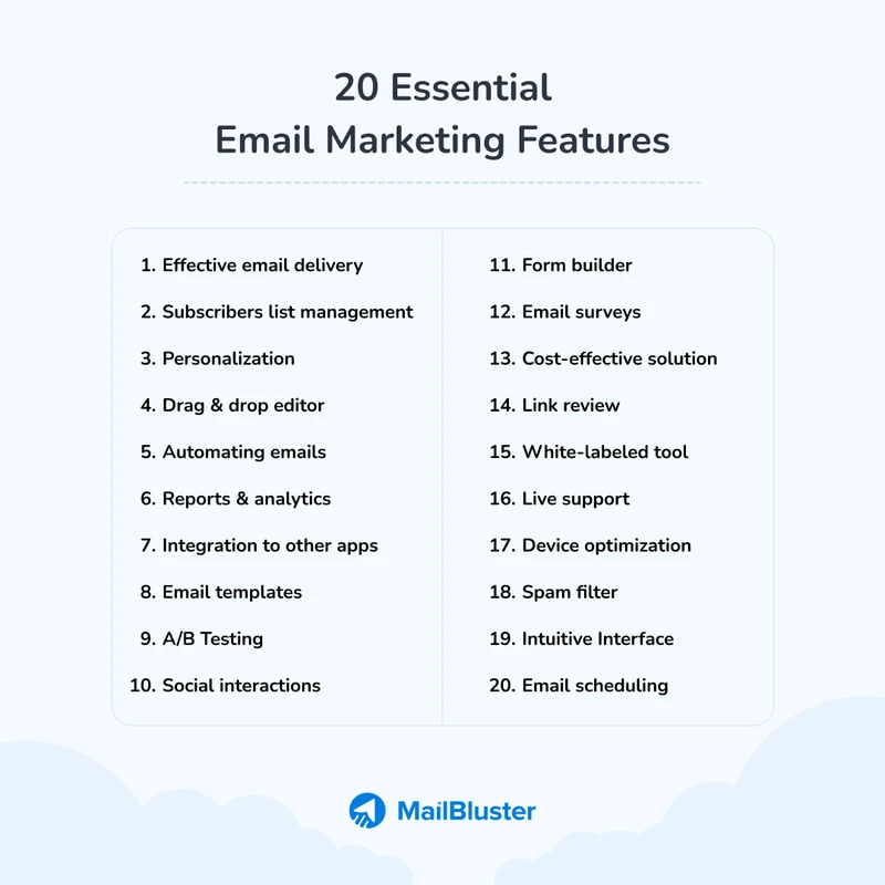 Essential Email Marketing Features for High ROI & Deliverability
