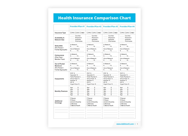 How to Compare Insurance Policies and Avoid Coverage Gaps