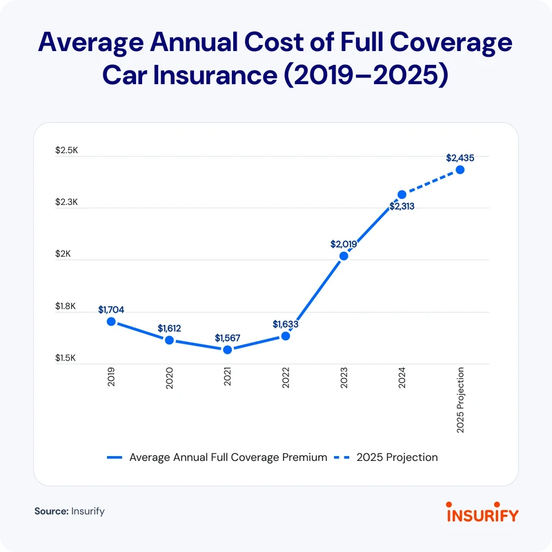 How to Lower Car Insurance Costs and Avoid the Claims Trap