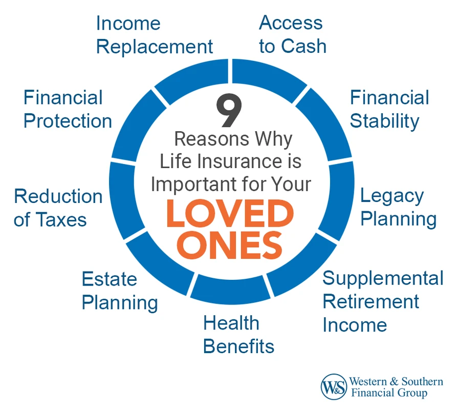 Life Insurance Benefits: Understanding Claims and Denials