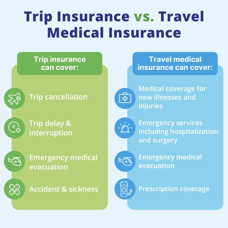 Travel Insurance Costs & How to Maximize Your Coverage