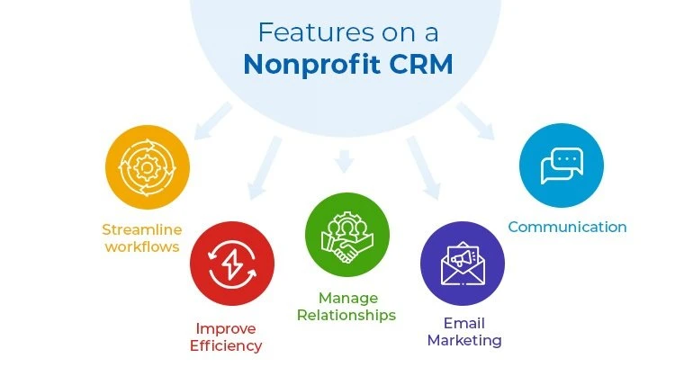 Why Nonprofit CRM Implementations Fail & How to Succeed