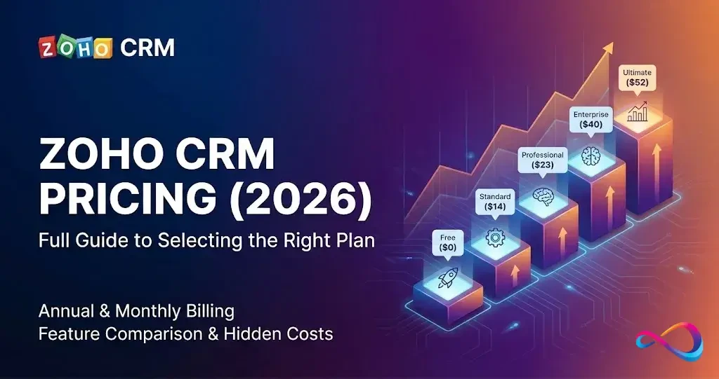 Zoho CRM Pricing 2026: Tiered Costs and TCO Breakdown